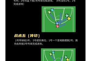 如何利用战术板提升篮球训练的效率和质量:深入探讨与最佳实践