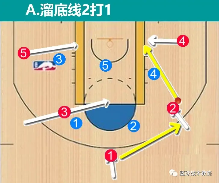 如何制定智能篮球训练计划_0